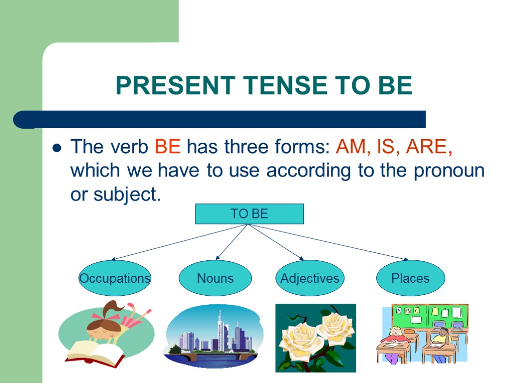 PRESENT TENSE TO BE The verb BE has three forms: AM, IS, ARE, which